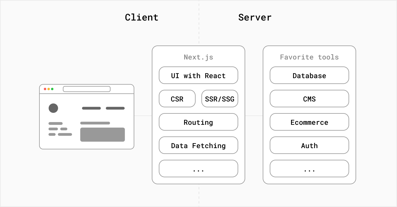 What Is Next js And How It Works HIC MEDIA